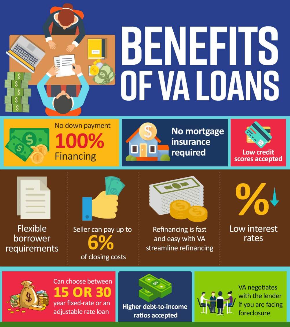 VA Home Loans